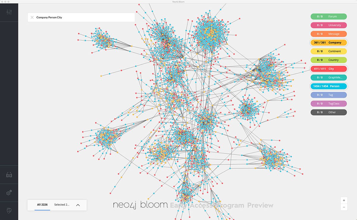 Top data visualization techniques and how to best use them | TechTarget