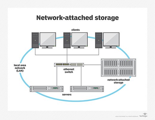 How To Set Up a NAS (Network Attached Storage)