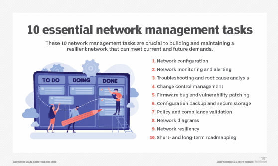 https://cdn.ttgtmedia.com/rms/onlineImages/networking-10_essential_network_management-f_mobile.png