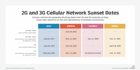 3g mobile communication