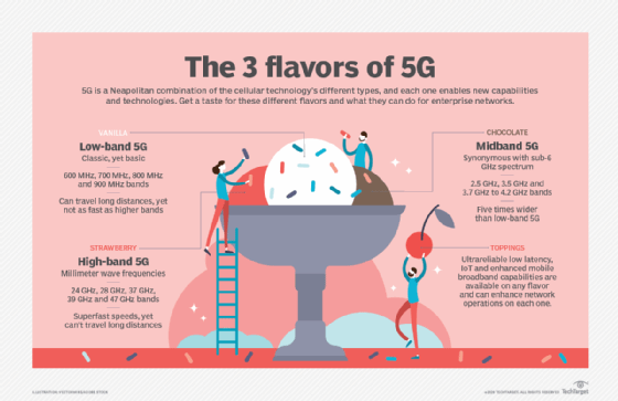 5G flavors