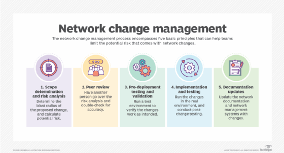 5 Steps in Network Change Management