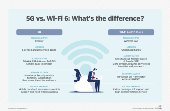 WiFi 6 Versus Ethernet for Offices