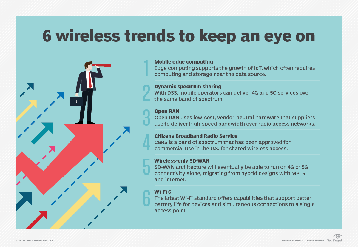 Watch for these 6 wireless networking trends in 2020 TechTarget
