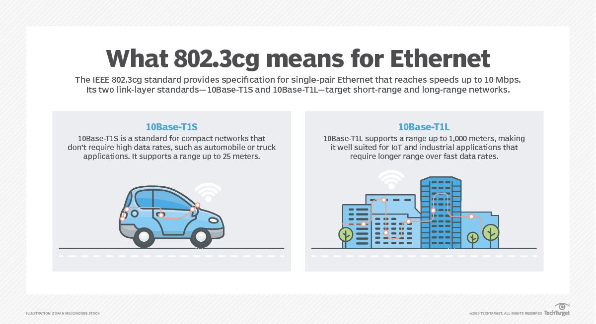 what-is-10base-t-and-how-does-it-work