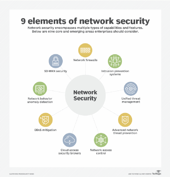 Key parts of network security