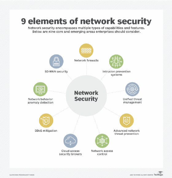 elements of network security diagram