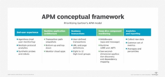 What is APM Application Performance Monitoring Guide