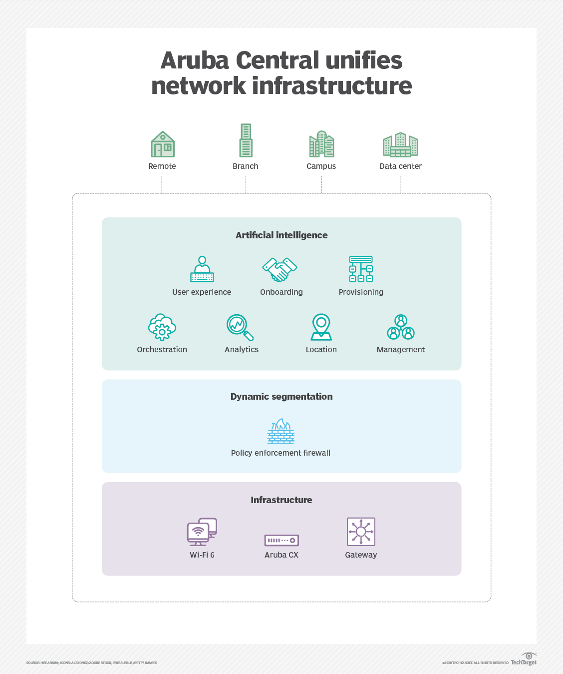 Aruba Central touches more devices, gets better analytics TechTarget