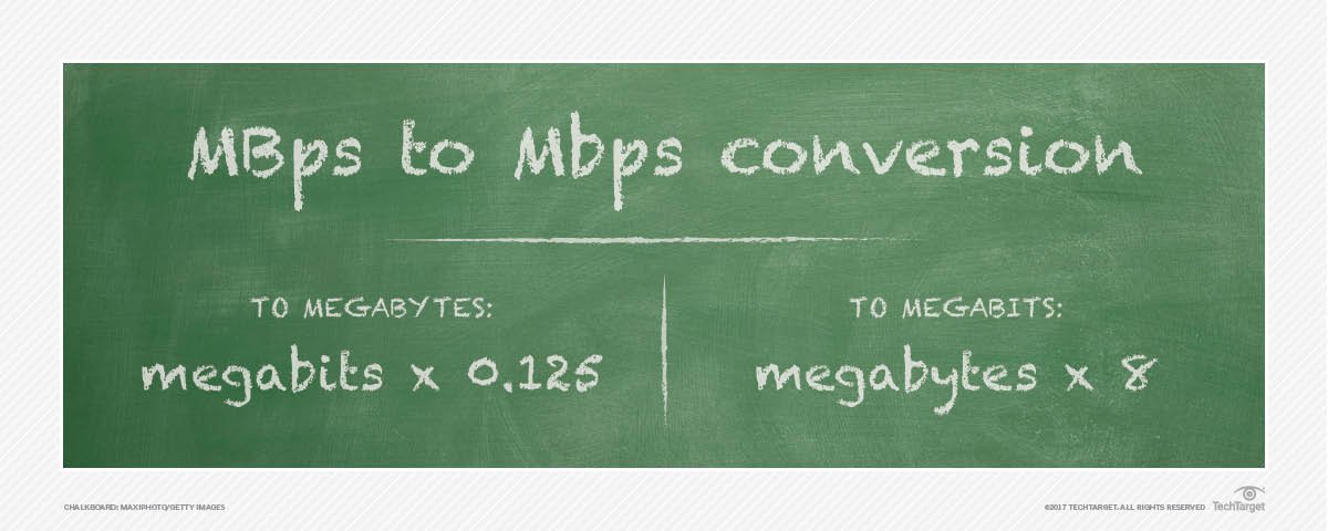 calculating megabits persecond