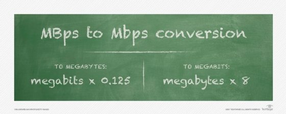 megabits vs. megabytes