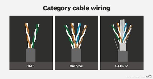 category cable wiring diagram