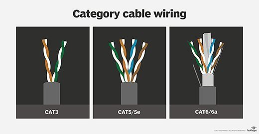 What is NBASE-T Ethernet? - Definition from WhatIs.com