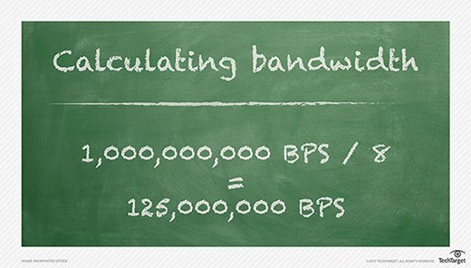 how to calculate bandwidth utilization