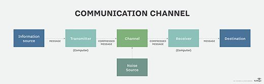 Industrial MC35I GPRS communication module GSM / GPRS data