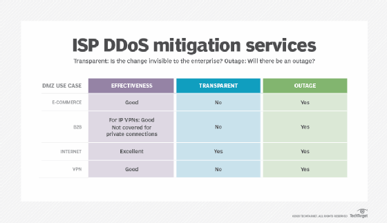 mobile ddos tool