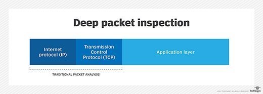 Inspección profunda de paquetes