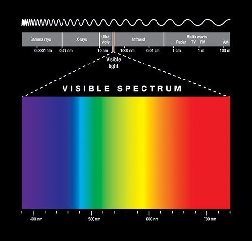 In beweging verwerken Slijm What is infrared radiation (IR)? | Definition from TechTarget