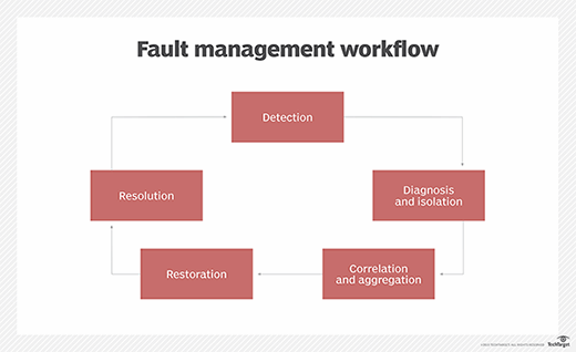 btc internet fault reporting