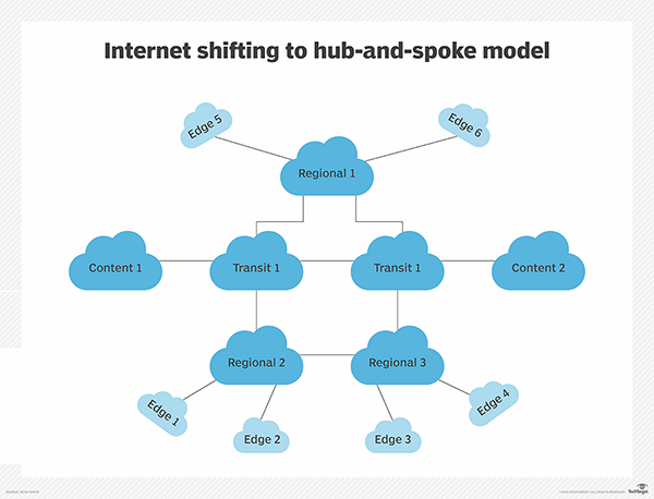 Fog Computing Architecture Posing Challenges For IT