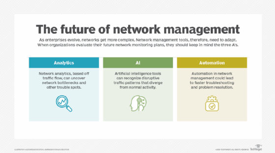 Network analytics 2024 machine learning