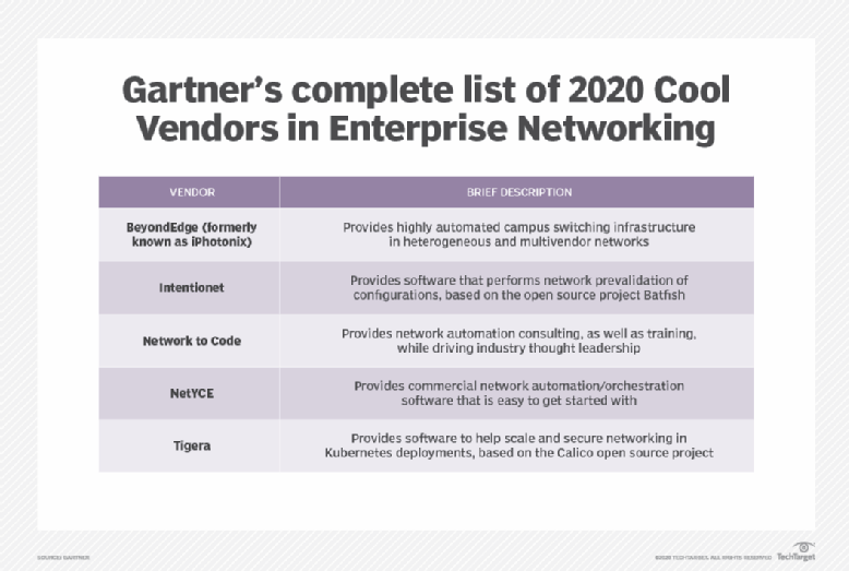 Small vendors that stand out in network automation