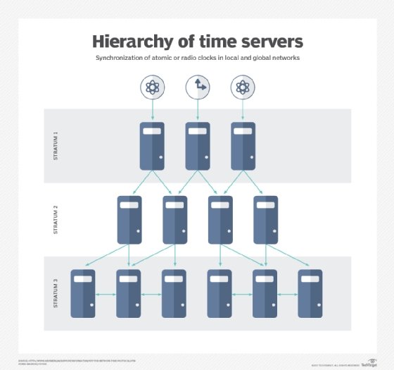 how does ntp protocol work🥪 Mergulhe na diversão com Tamtam Street ...