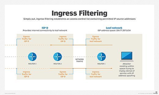 ingress regress