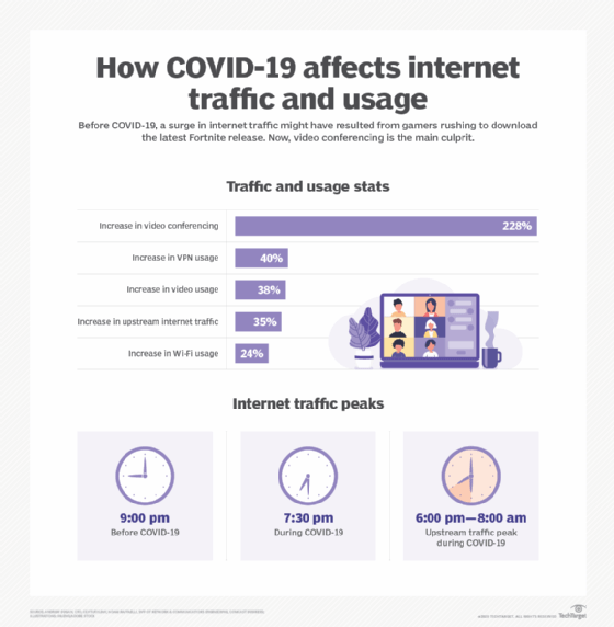 performance task manager internet spikes