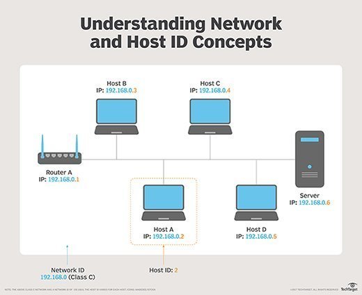 What Is Host In Networking With Example