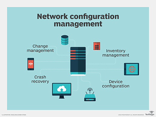  What Is Network Configuration Management NCM News ITN