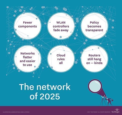 Future Connections  NIx network intelligence