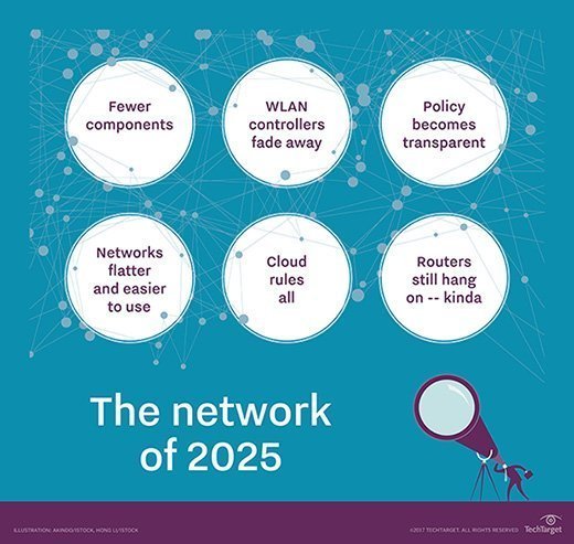 What is the future of networking for enterprises?  TechTarget