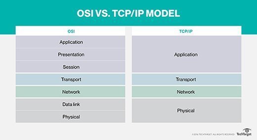 TCP/IP