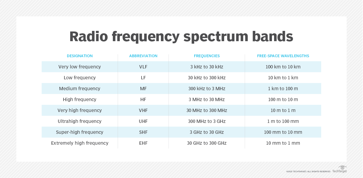 What Is Megahertz MHz TechTarget Definition