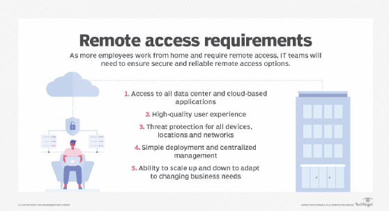 The pros and cons of SD-WAN and remote access | TechTarget