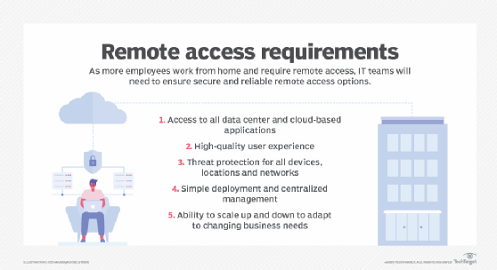 access remotely meaning