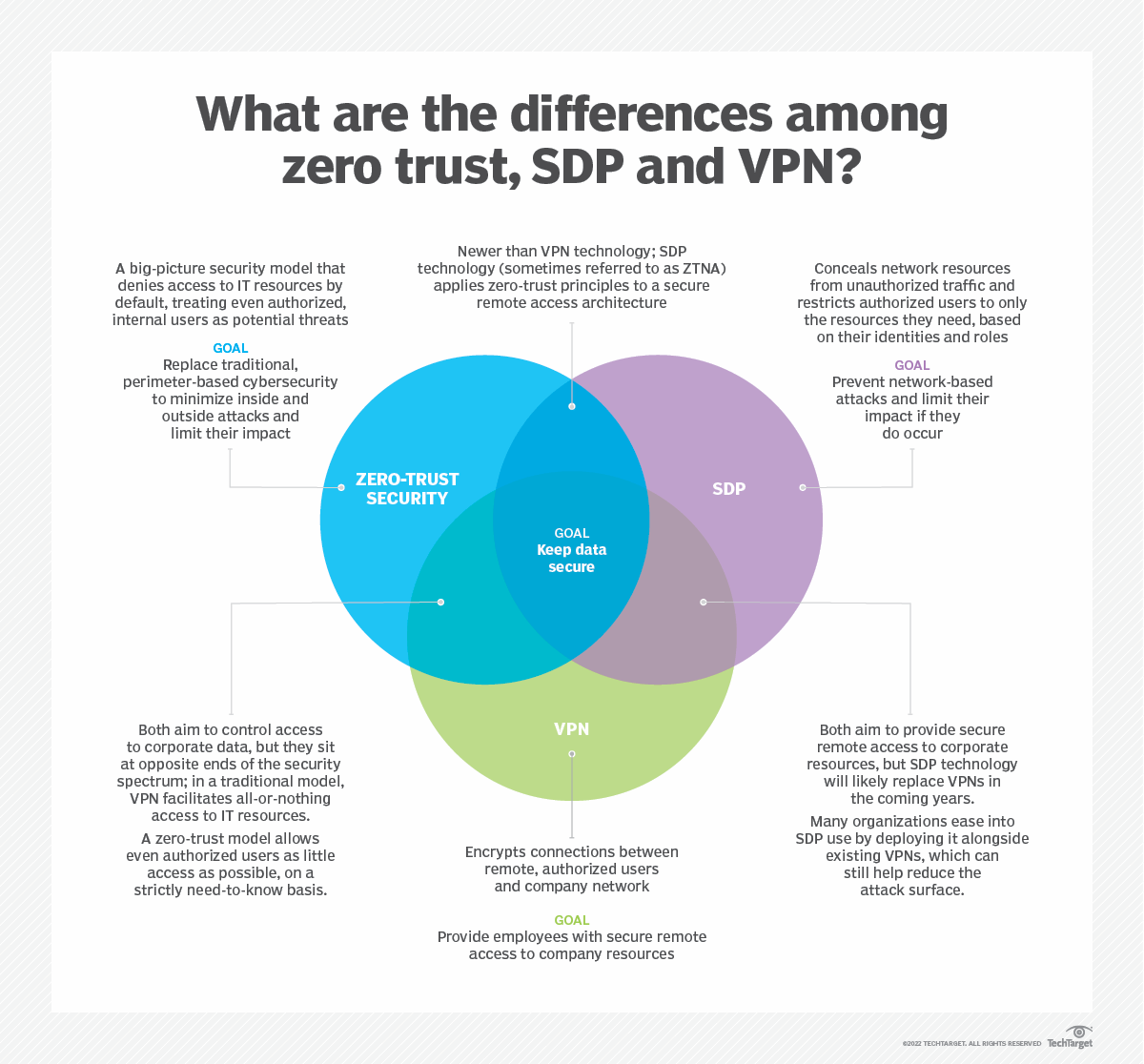 the-basics-of-zero-trust-network-access-explained-t-blog