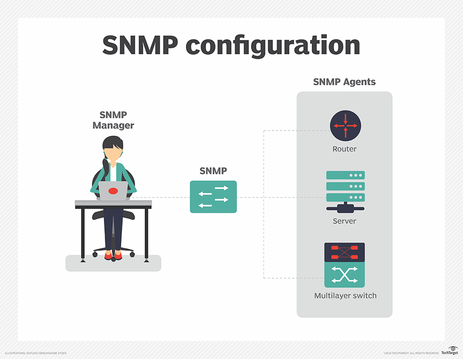 networking-snmp_mobile.png