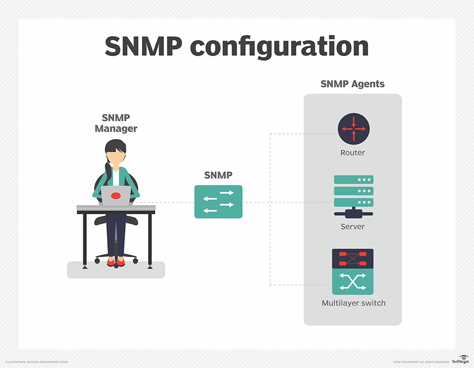 SNMP Device Details Interface, Internet Protection, Endpoint