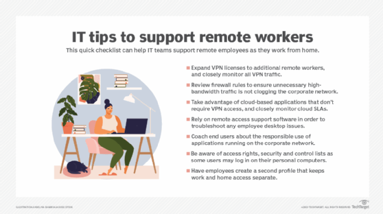 https://cdn.ttgtmedia.com/rms/onlineImages/networking-supporting_remote_workers-f_mobile.png