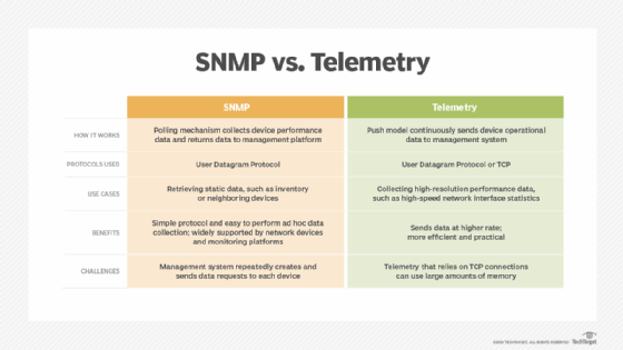 SNMP Device Details Interface, Internet Protection, Endpoint