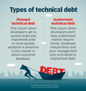 Compare the 2 common types of technical debt | TechTarget