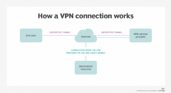 does vpn shield from internet service provider