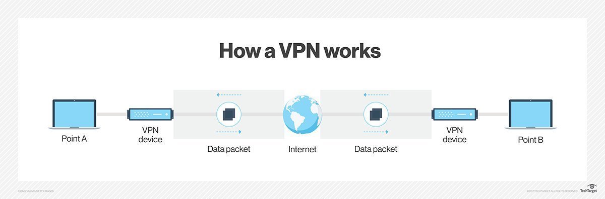 Glossary of the VPN terminology you need to know – t-Blog
