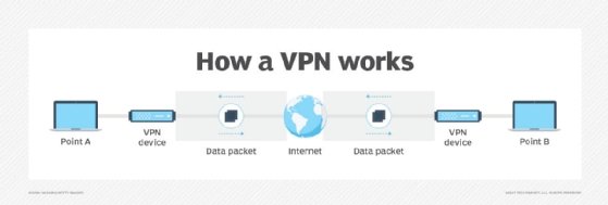 What Is a Virtual Private Network (VPN)? Definition, Components, Types,  Functions, and Best Practices - Spiceworks