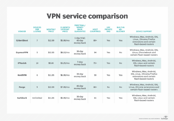 ipvanish customer service number