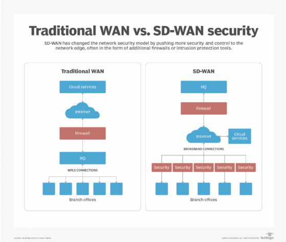 The Perimeter Problem: Why Traditional Network Security Fails