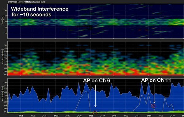 What Is Spectrum Analyzer Definition From Whatis Com