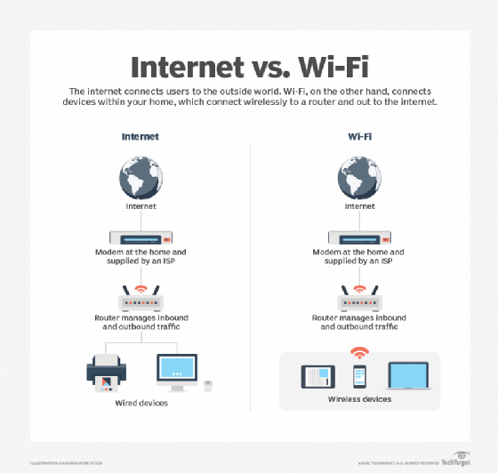 Internet vs. Wi-Fi graphic